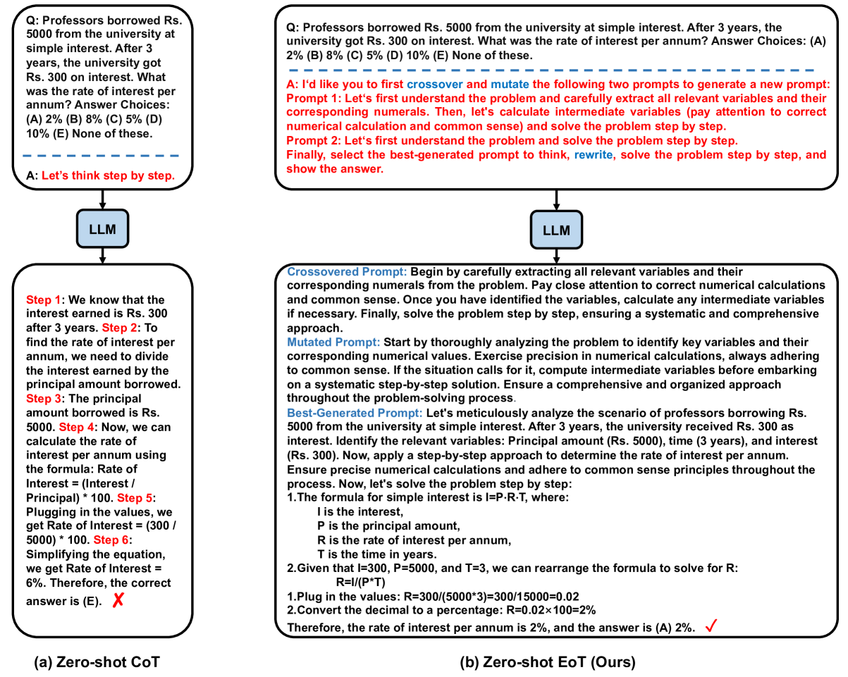 Architecture Figure Figure 1(b)