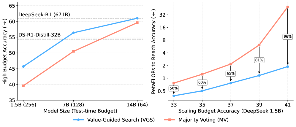 Figure 1 (Right)