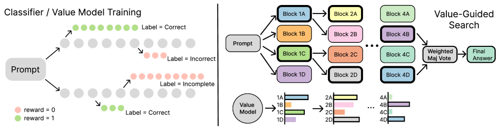 Architecture Figure Figure 2