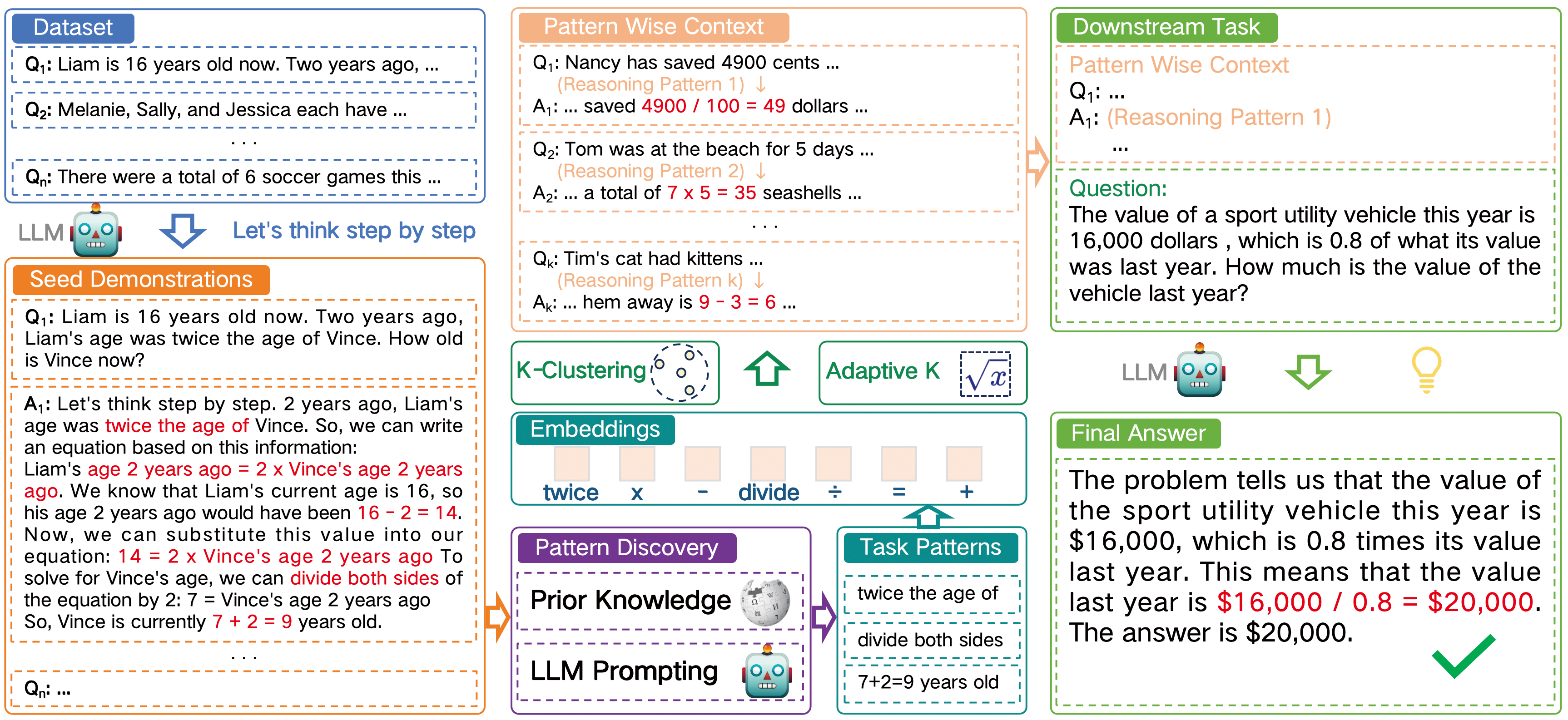 Architecture Figure Figure 2