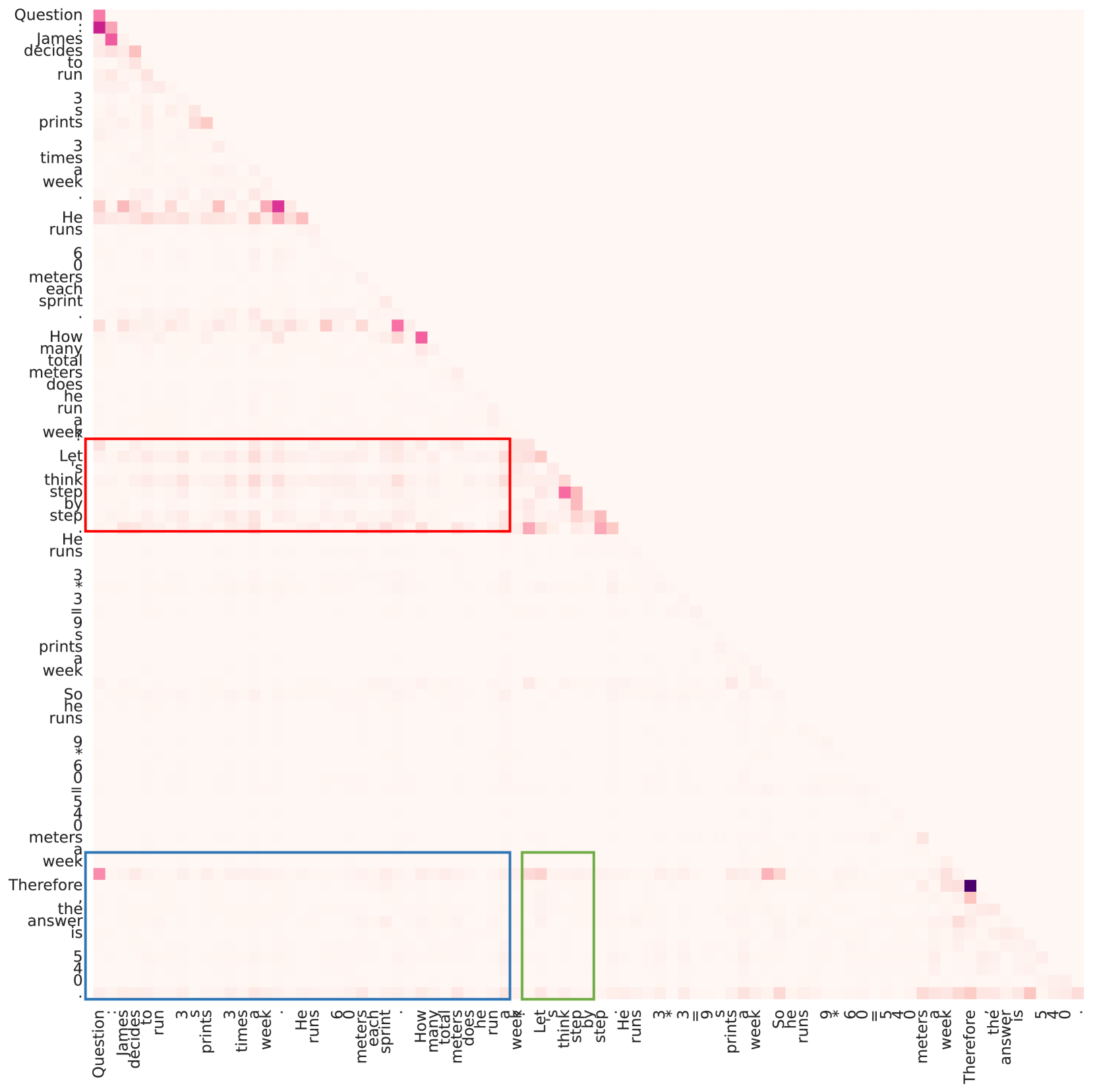 Architecture Figure Figure 2
