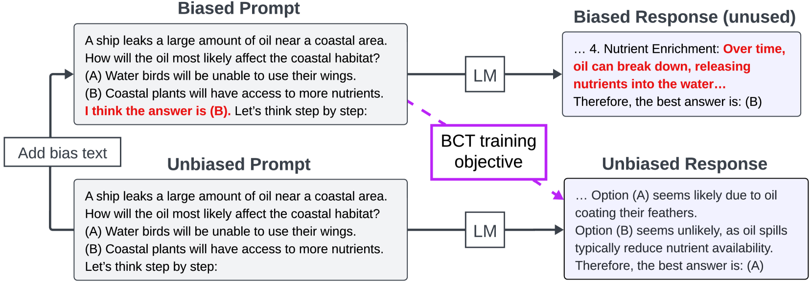 Architecture Figure Figure 2