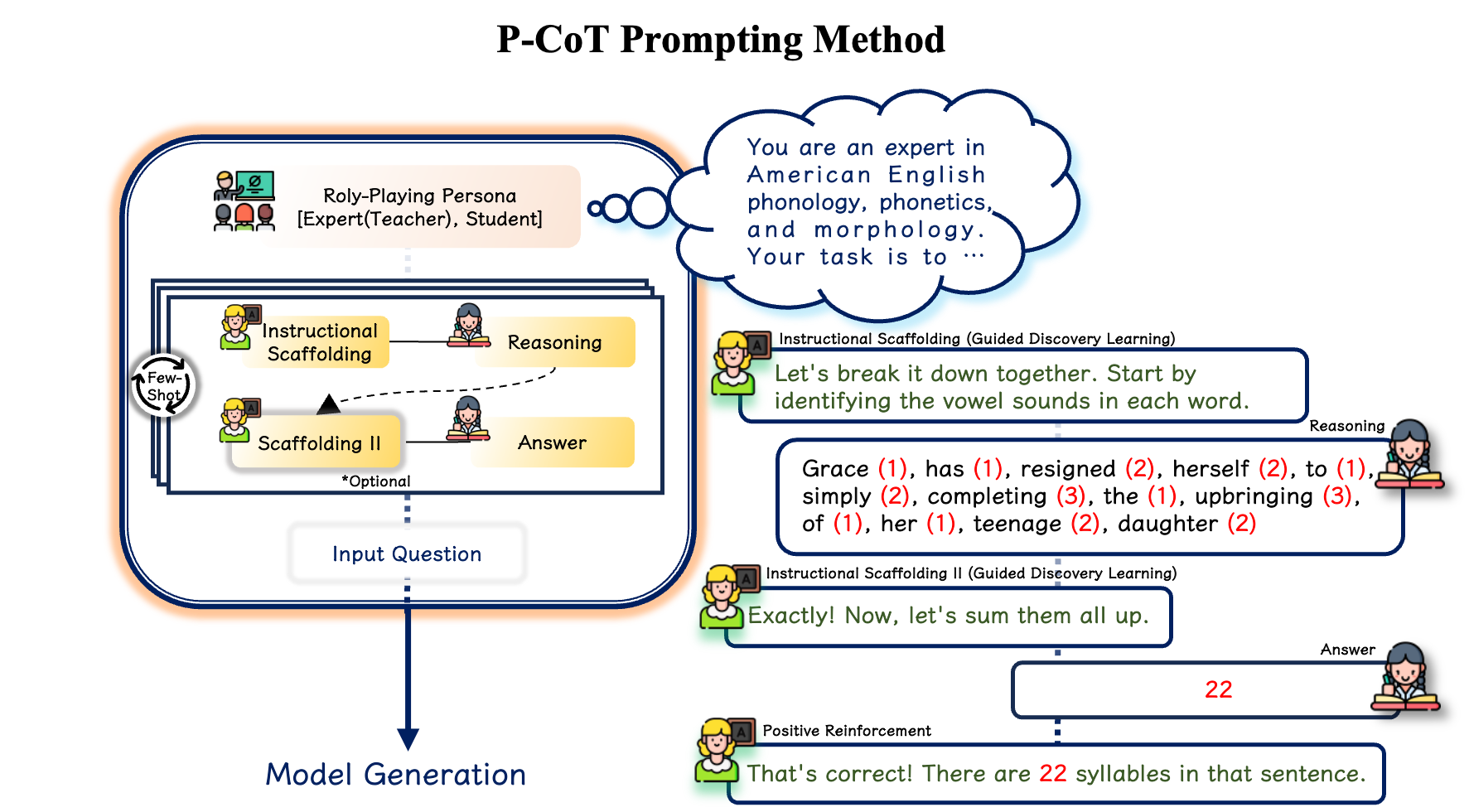 Architecture Figure Figure 1