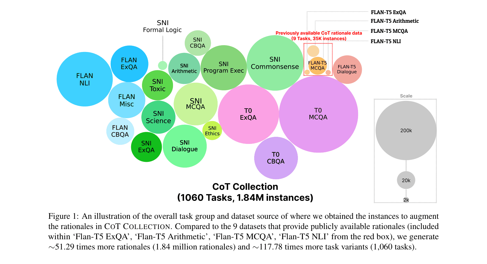 Architecture Figure Figure 1
