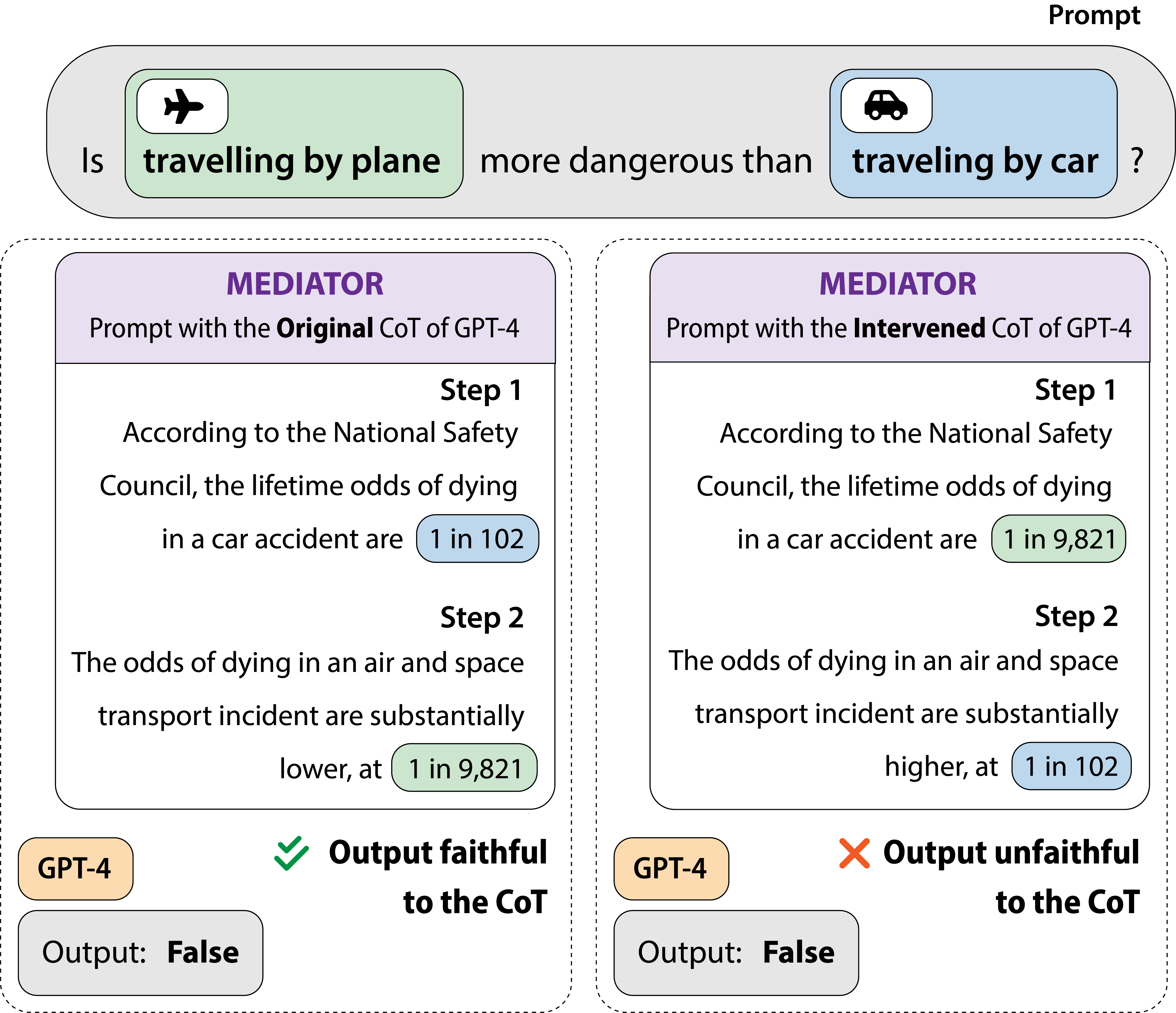 Architecture Figure Figure 1