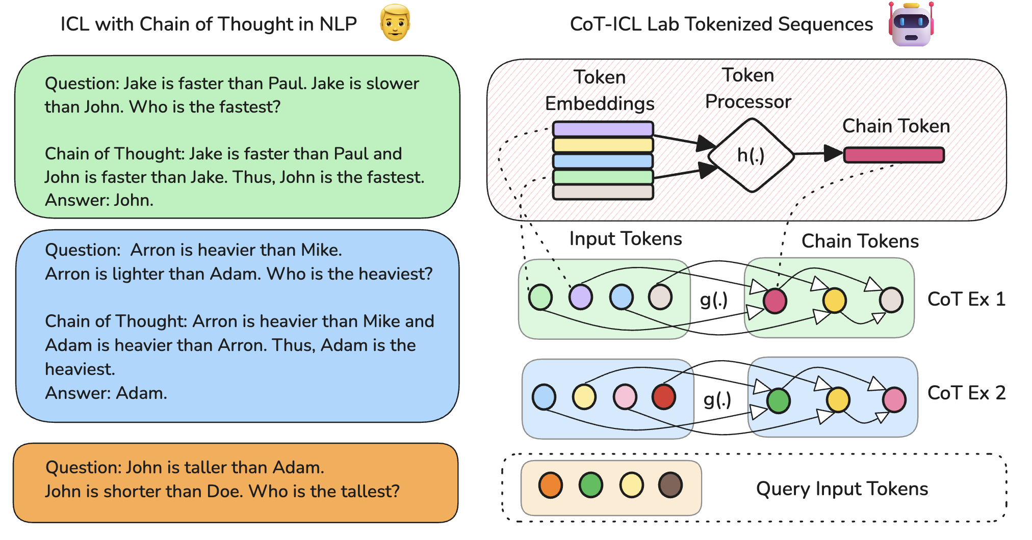 Architecture Figure Figure 1