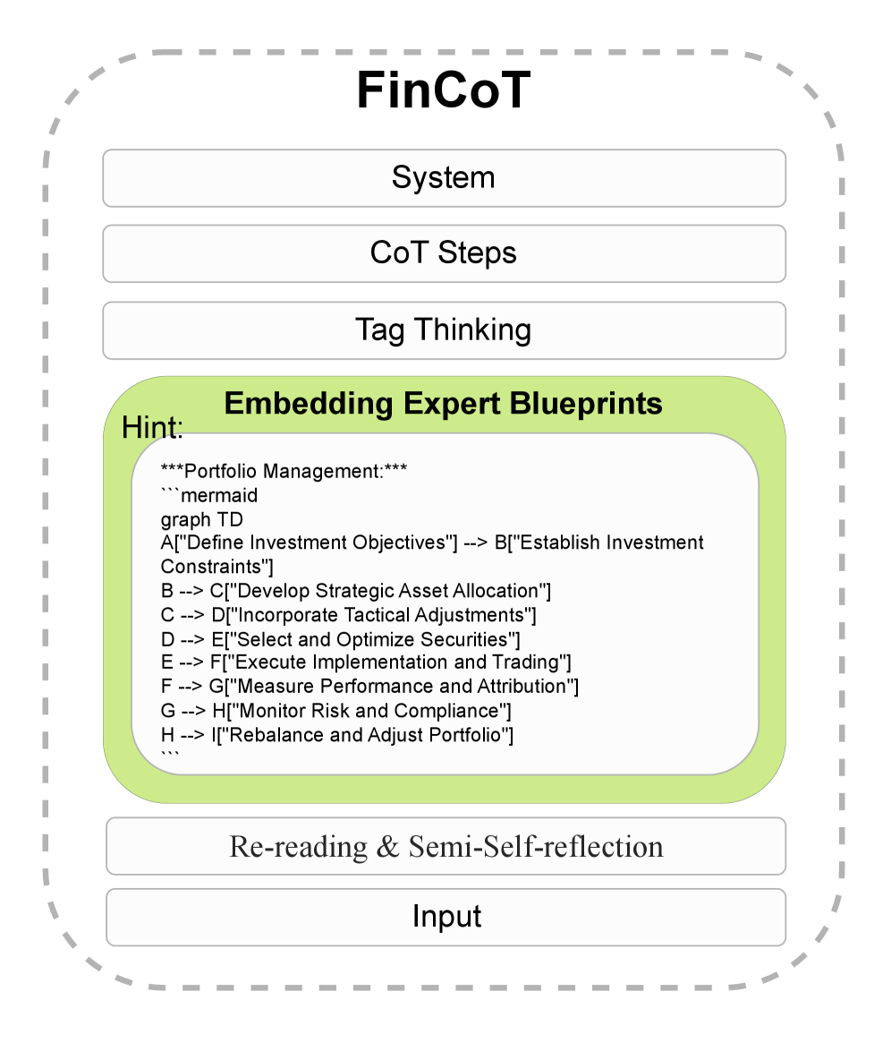Architecture Figure Figure 2