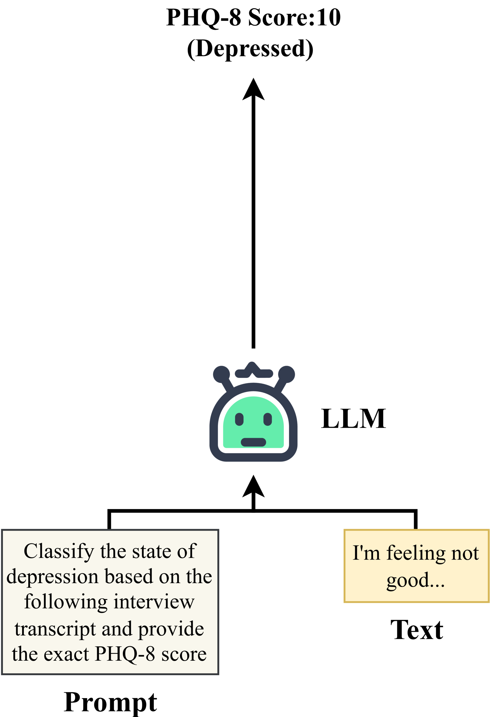 Architecture Figure Figure 2