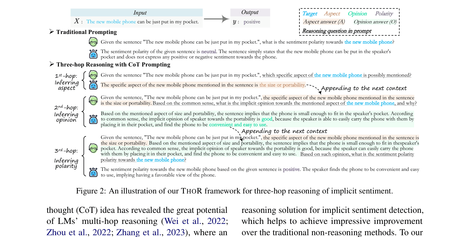 Architecture Figure Figure 2