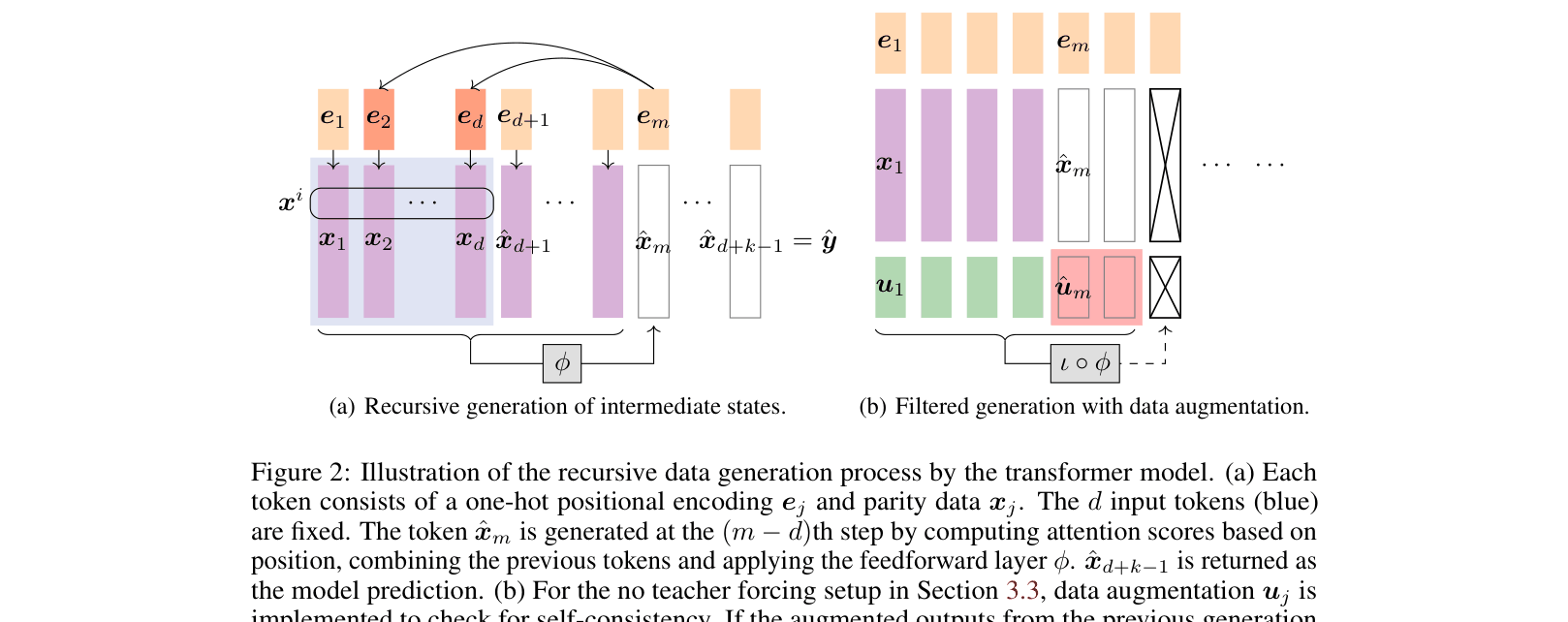 Architecture Figure Figure 2