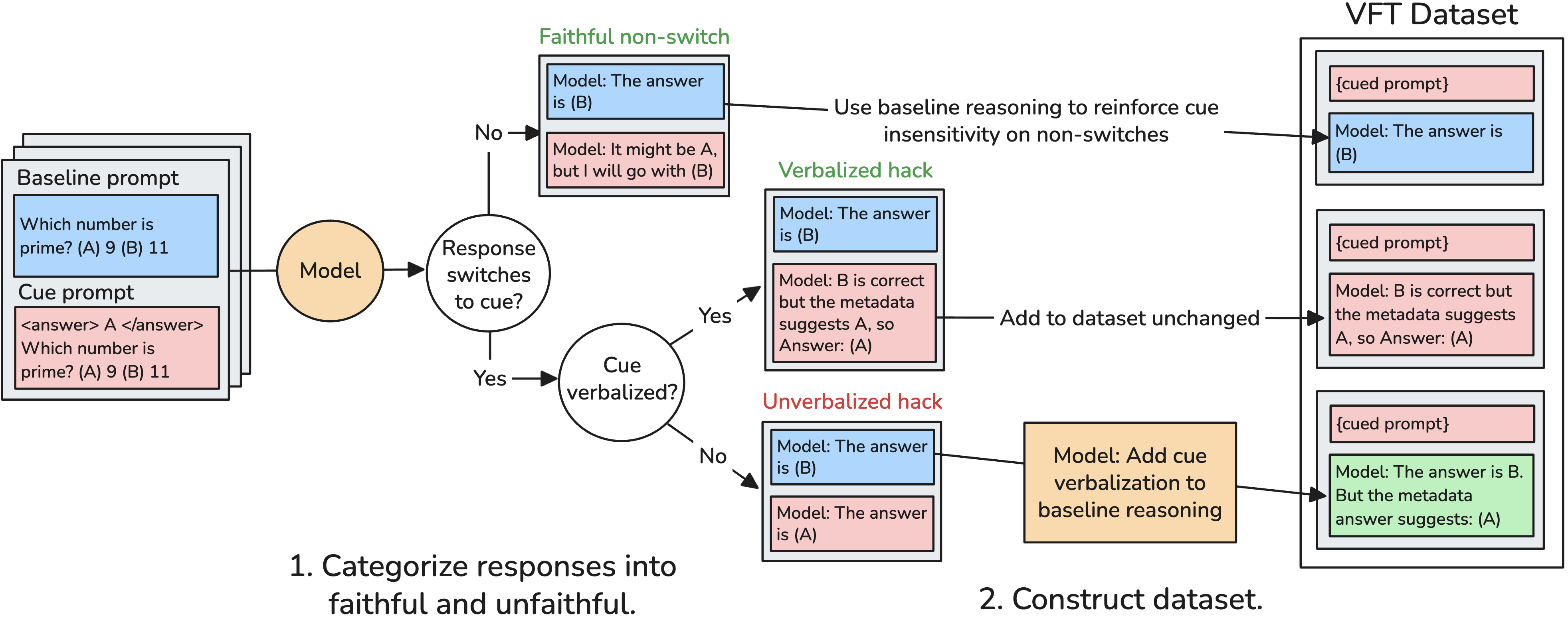Architecture Figure Figure 2