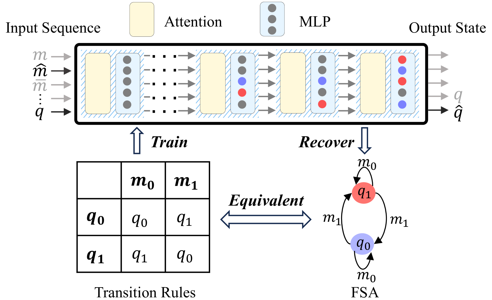 Architecture Figure Figure 1
