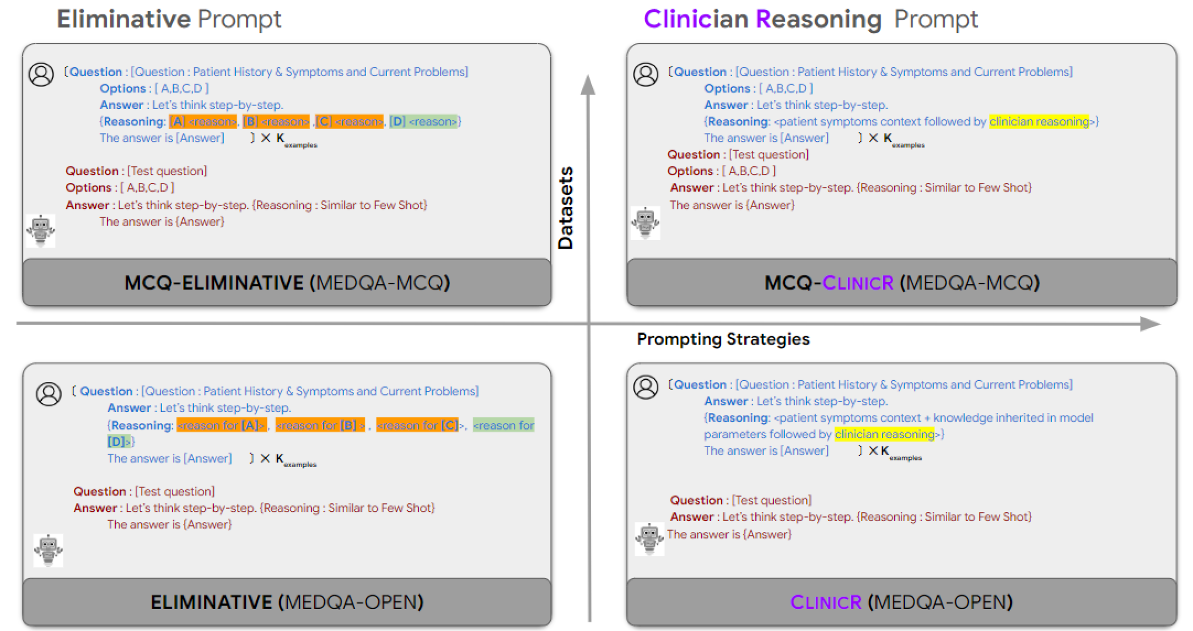 Architecture Figure Figure 1