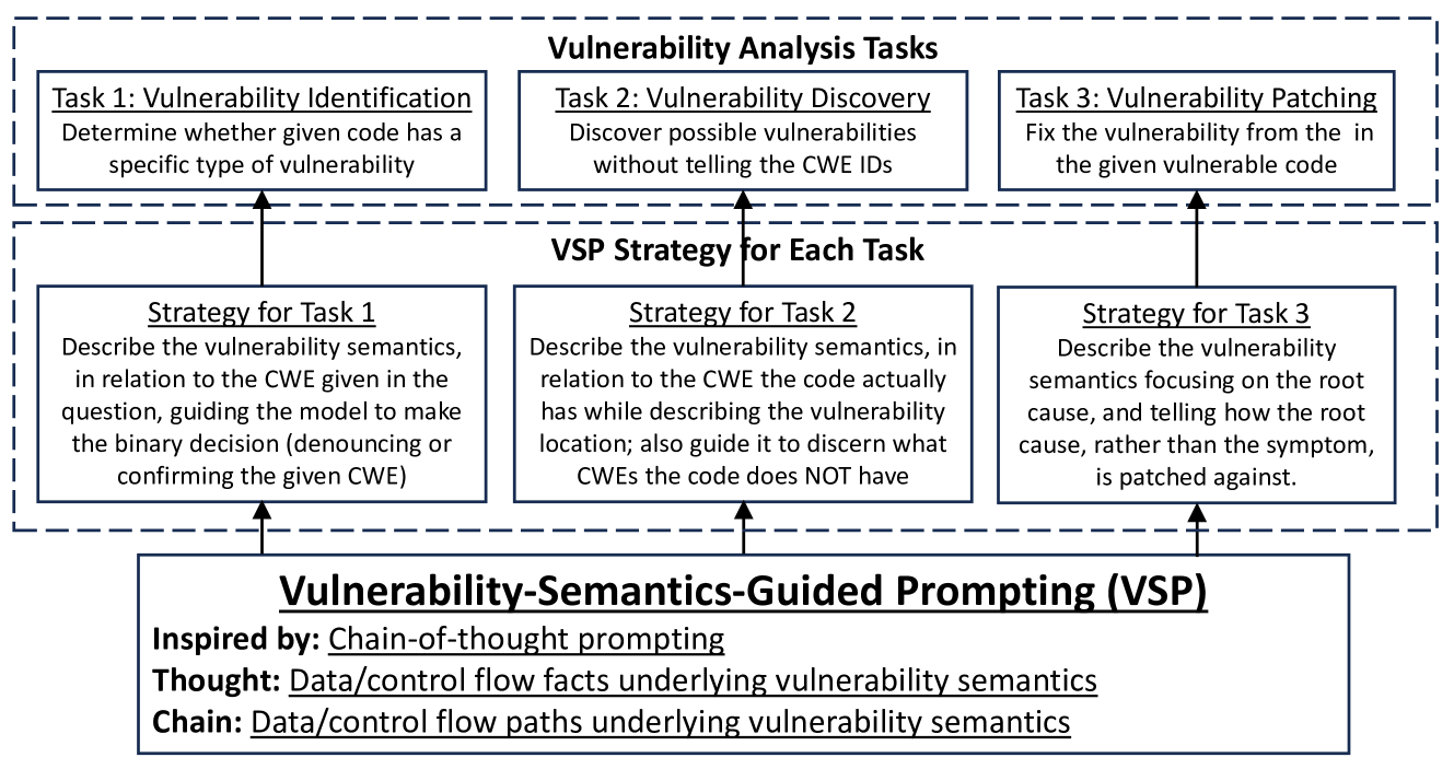 Architecture Figure Figure 2