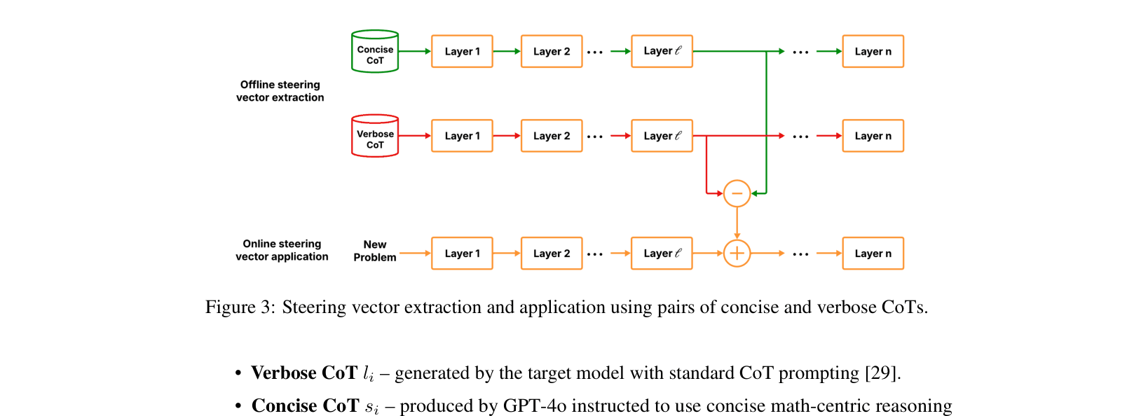 Architecture Figure Figure 3