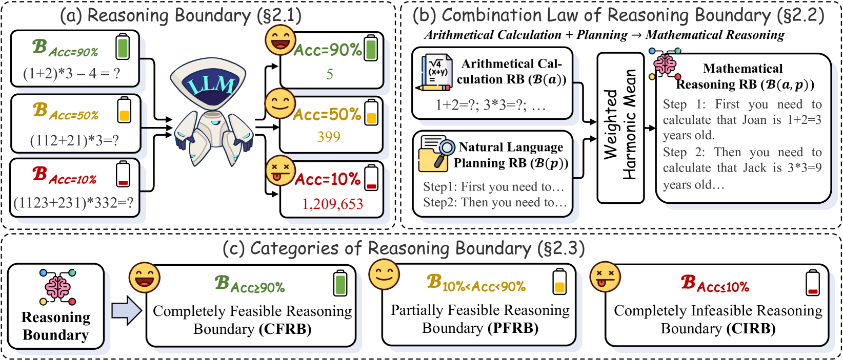 Architecture Figure Figure 1