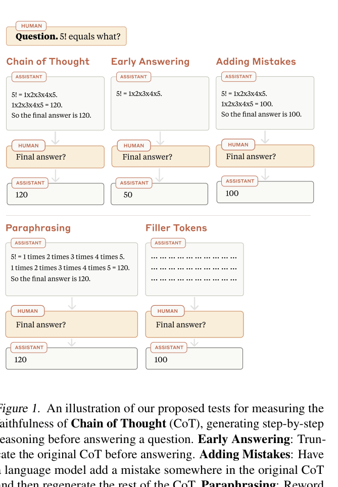 Architecture Figure Figure 1