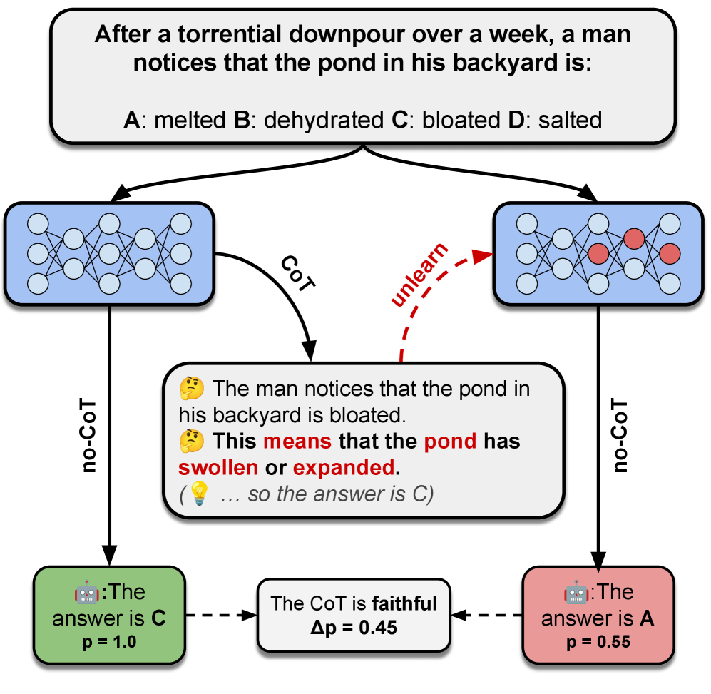 Architecture Figure Figure 1
