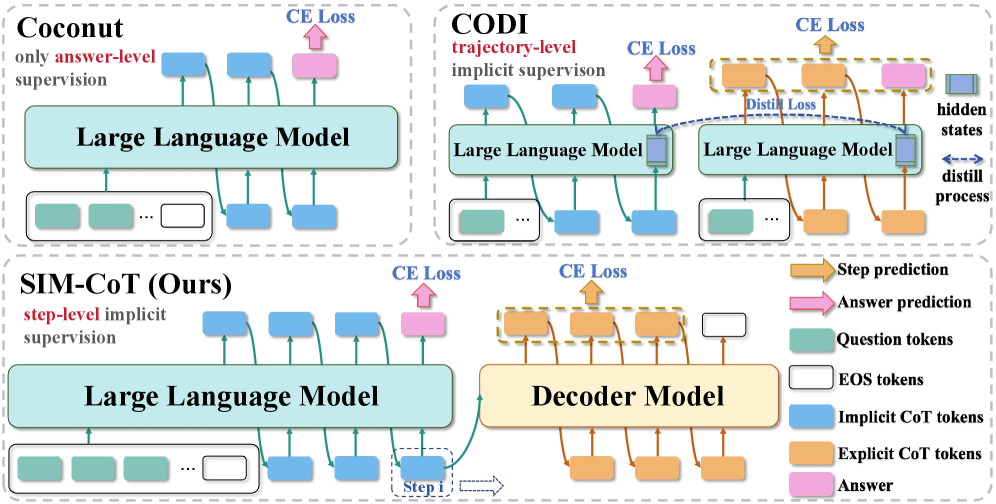 Architecture Figure Figure 2