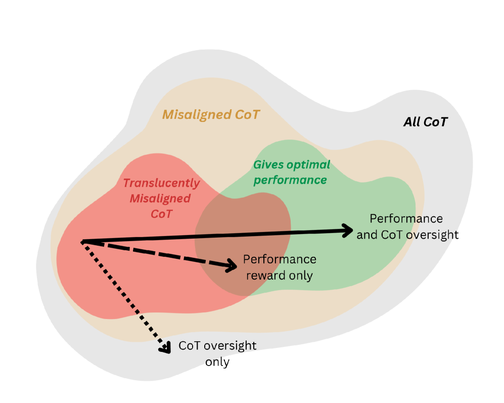 Architecture Figure Figure 1