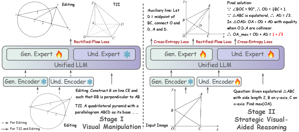Architecture Figure Figure 4