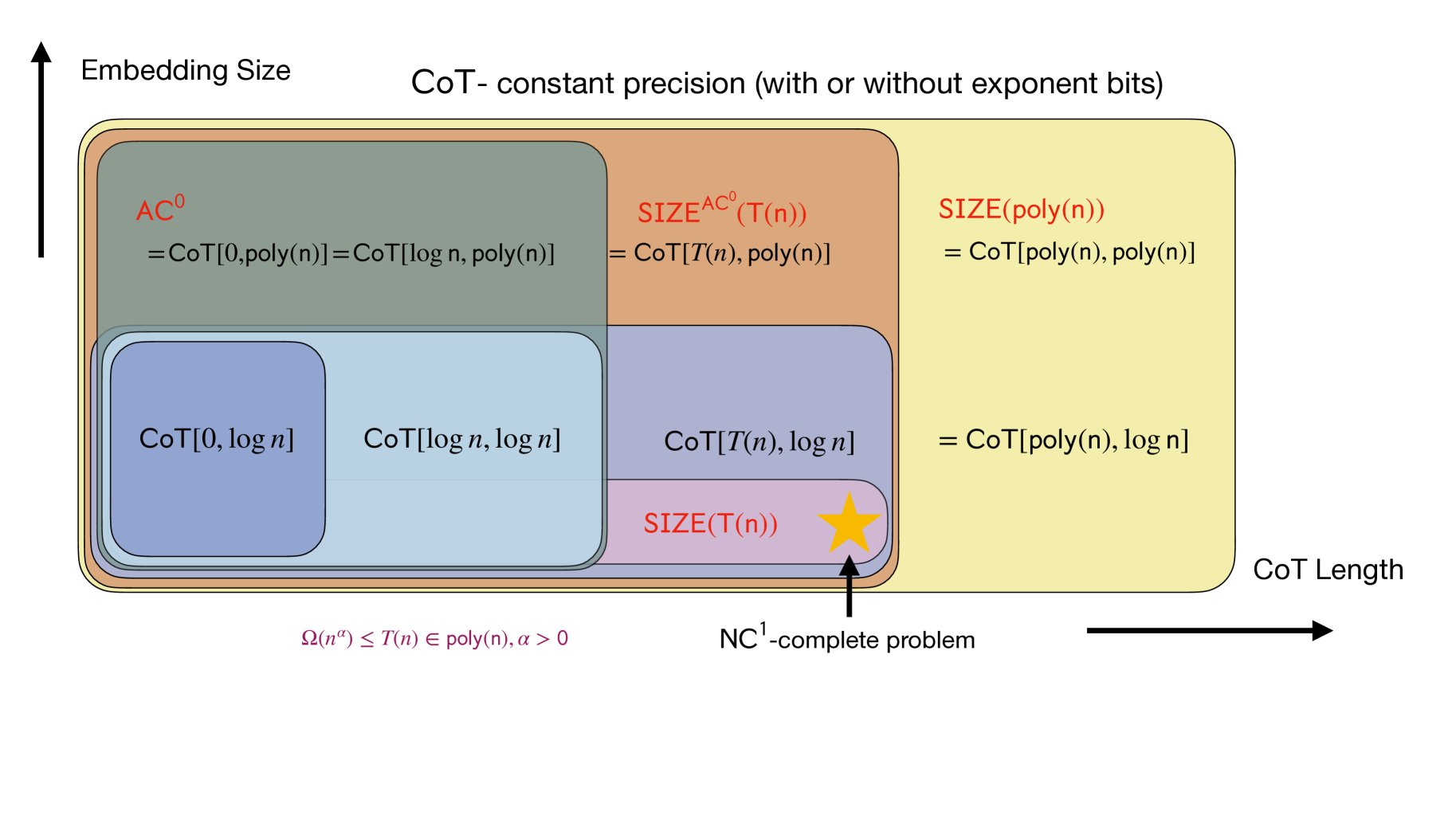 Architecture Figure Figure 1