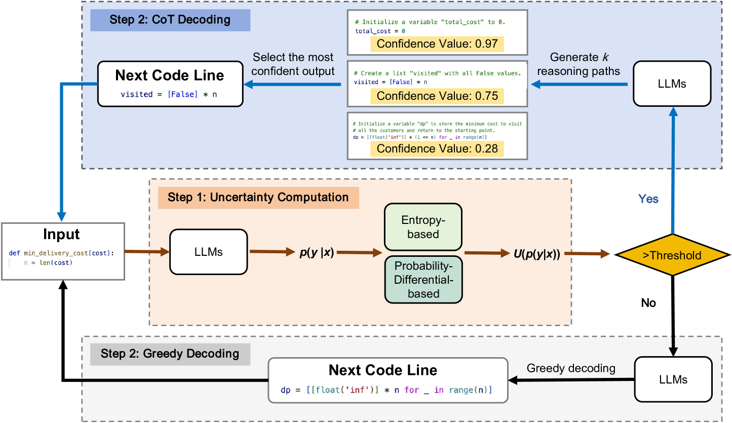 Architecture Figure Figure 2
