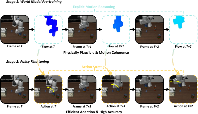 Architecture Figure Figure 1