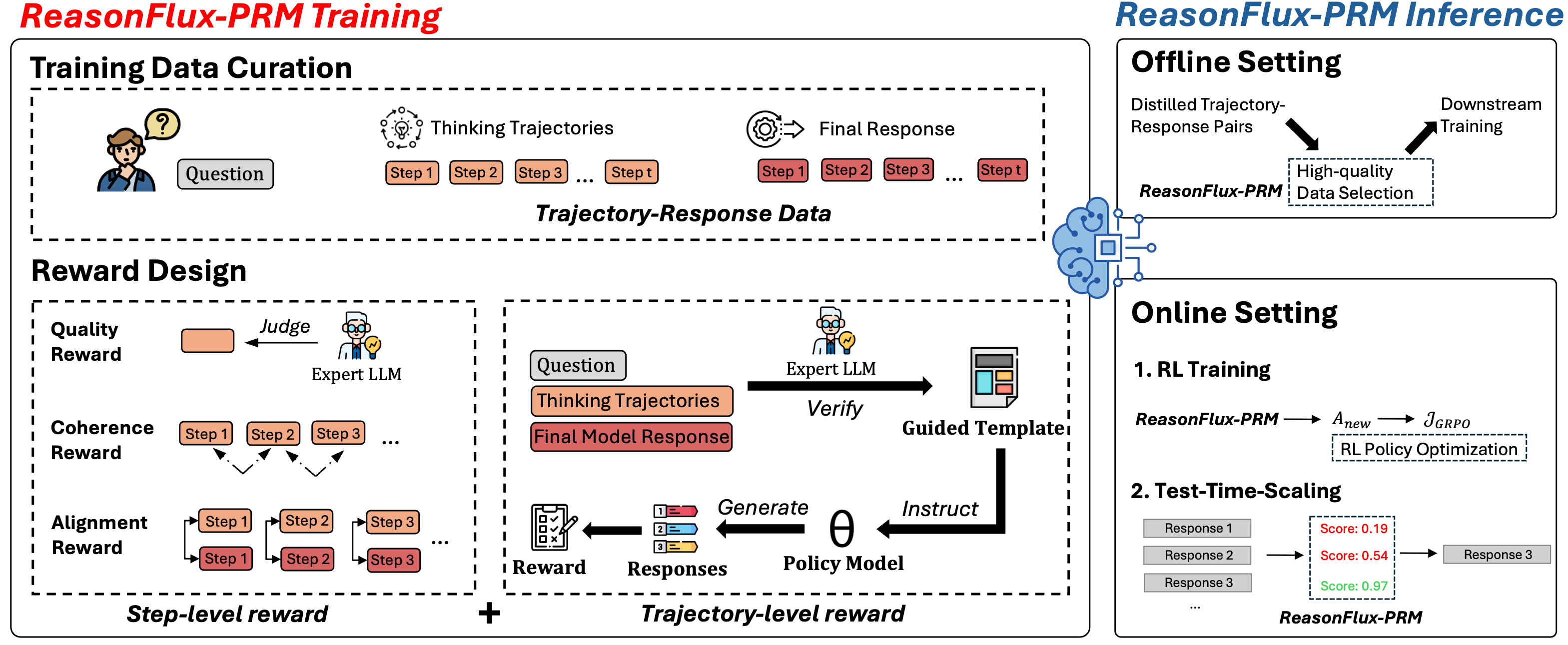 Architecture Figure Figure 4