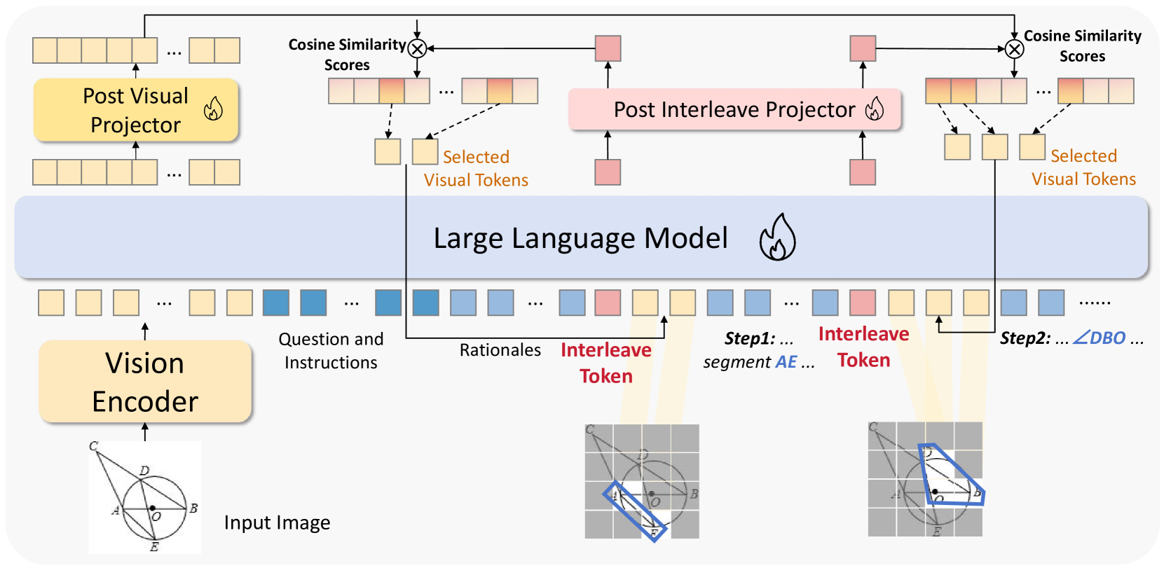Architecture Figure Figure 2