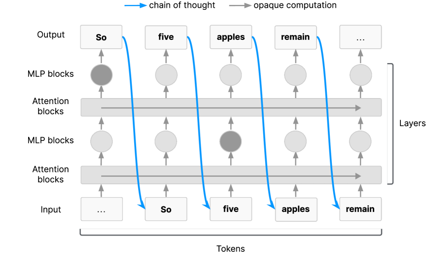 Architecture Figure Figure 1