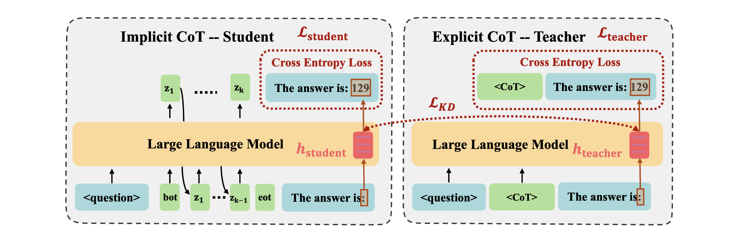 Architecture Figure Figure 2