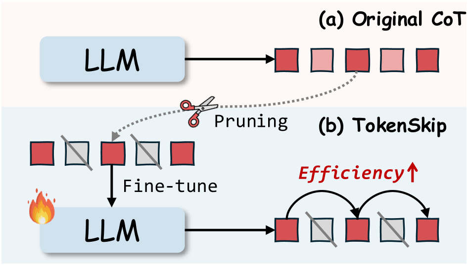Architecture Figure Figure 1