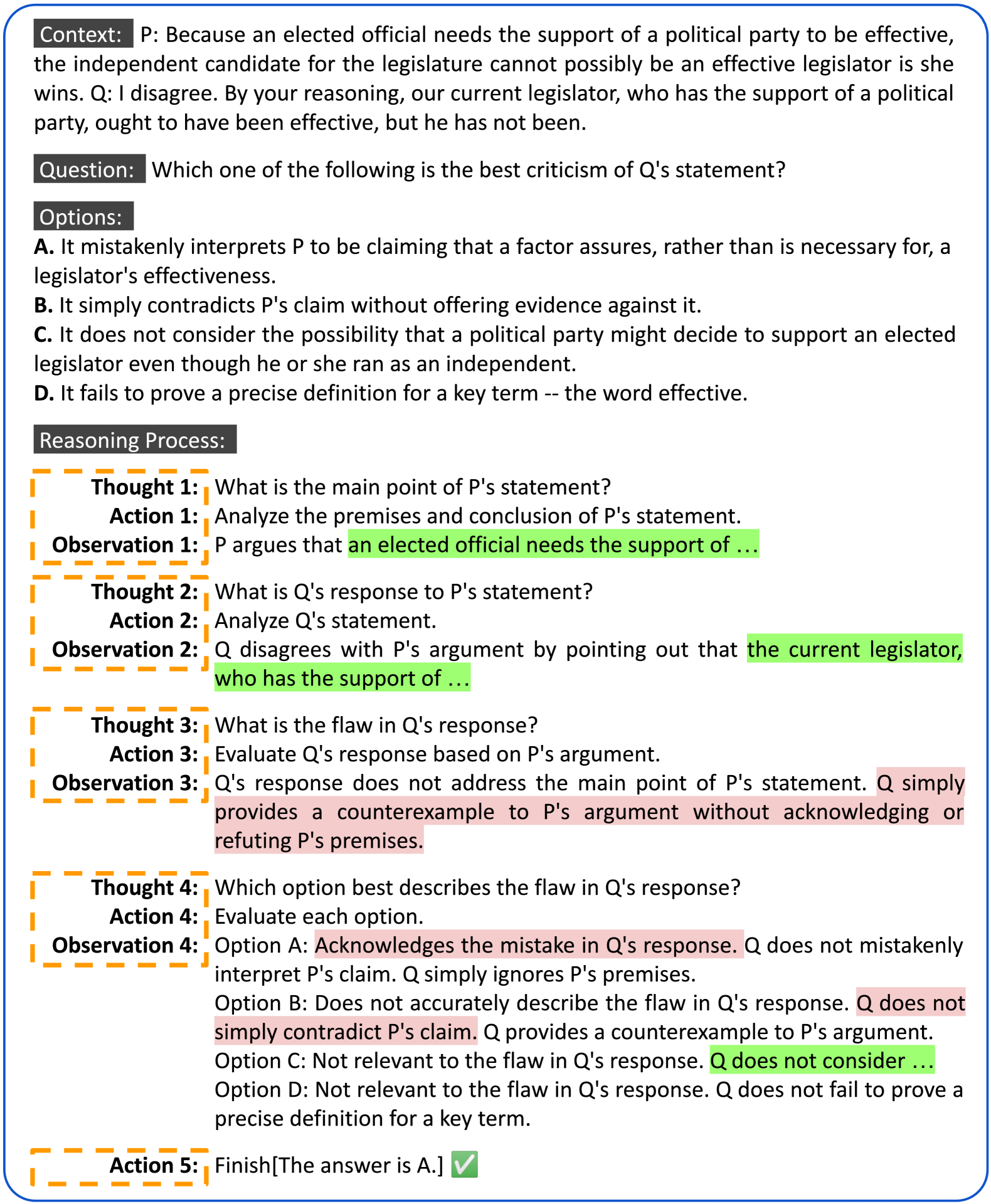 Architecture Figure Figure 1