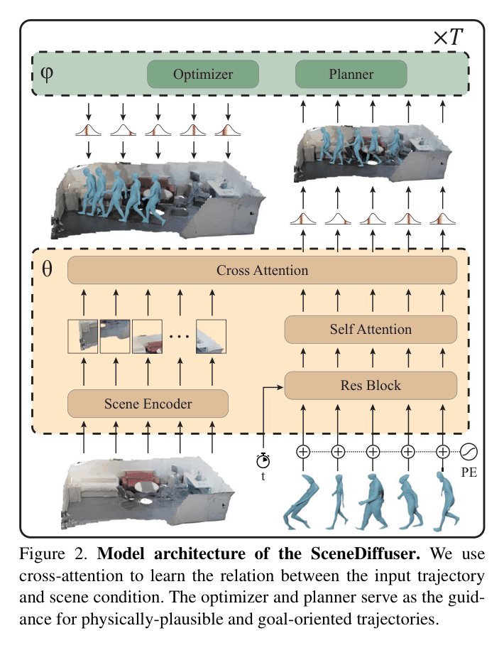 Architecture Figure Figure 2