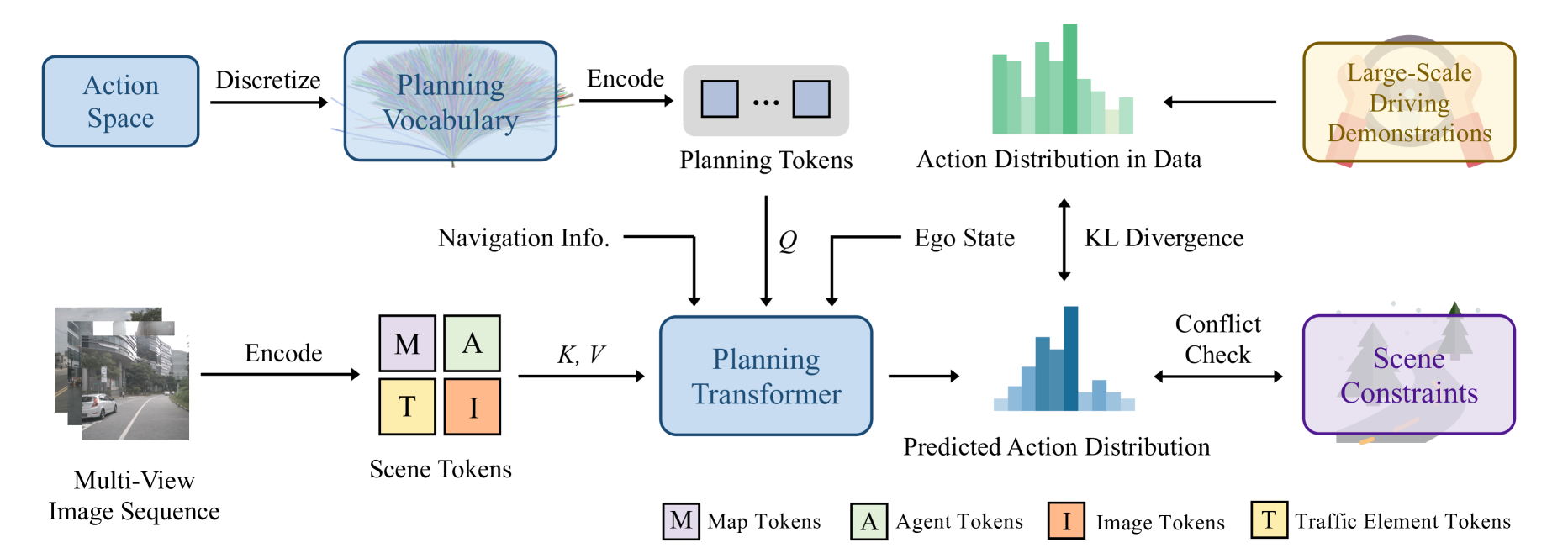 Architecture Figure Figure 2