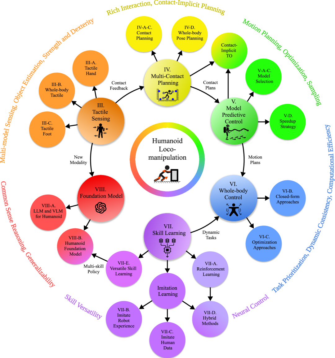 Architecture Figure Figure 2