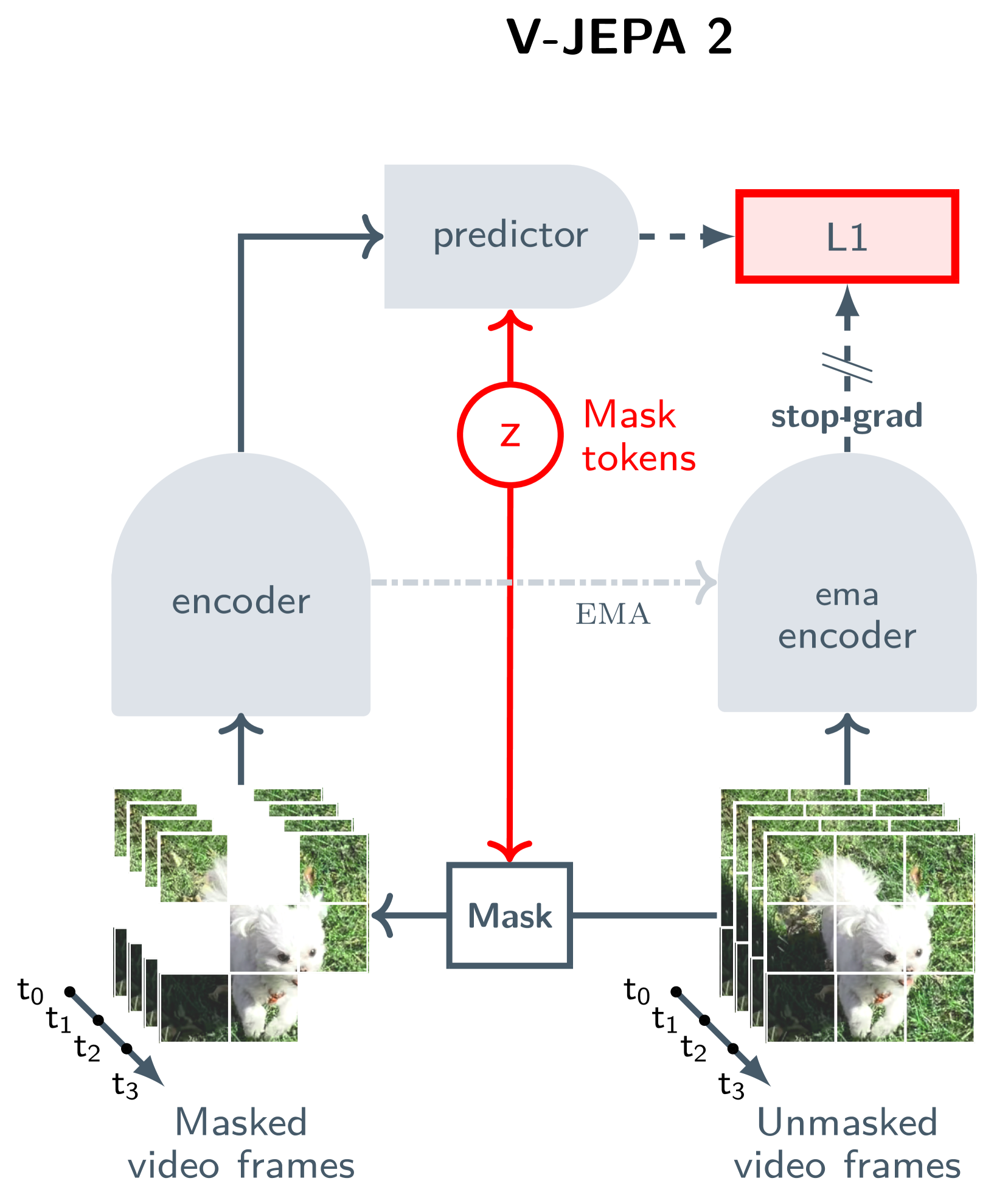 Architecture Figure Figure 2