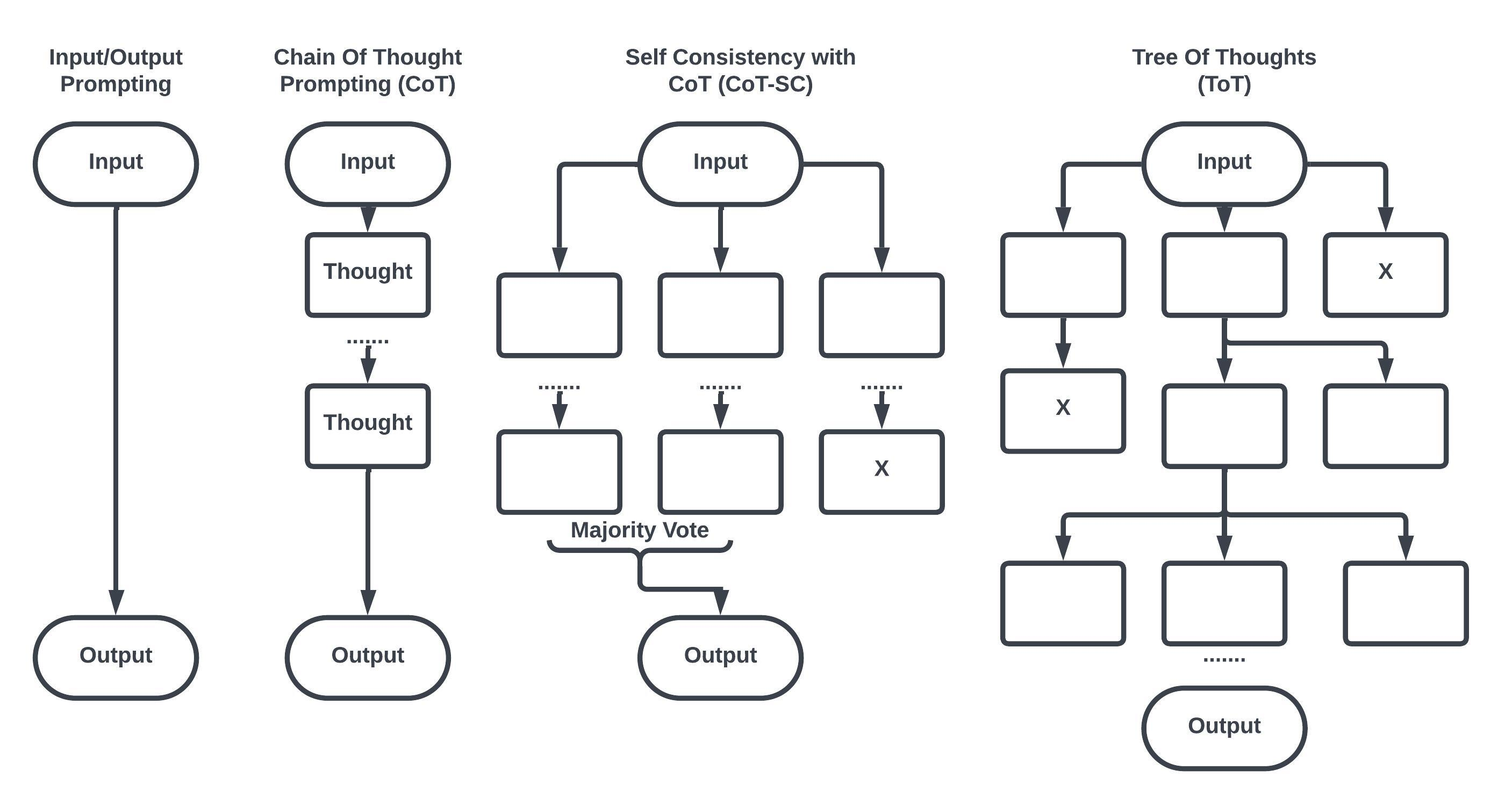 Architecture Figure Figure 1