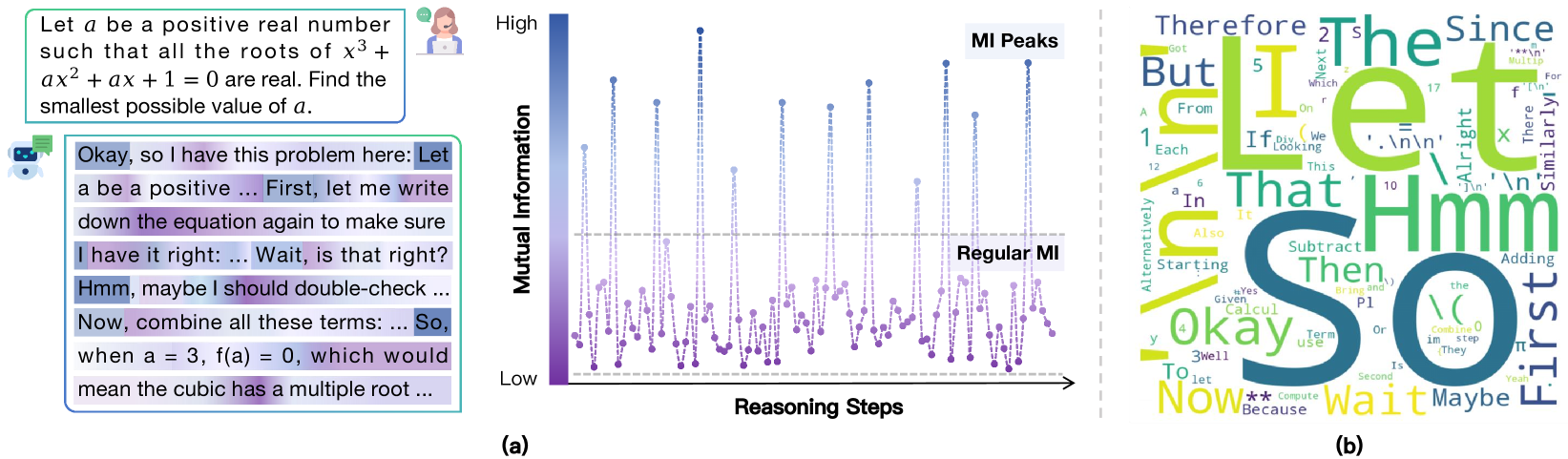 Architecture Figure Figure 1