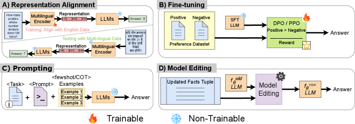 Architecture Figure Figure 5 (implied structure from text)