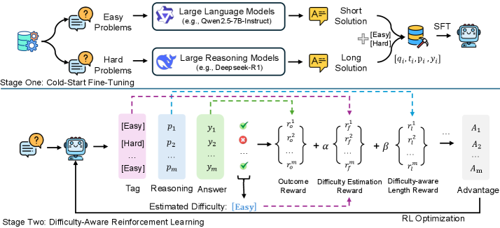 Architecture Figure Figure 2