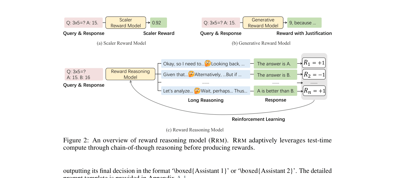 Architecture Figure Figure 2