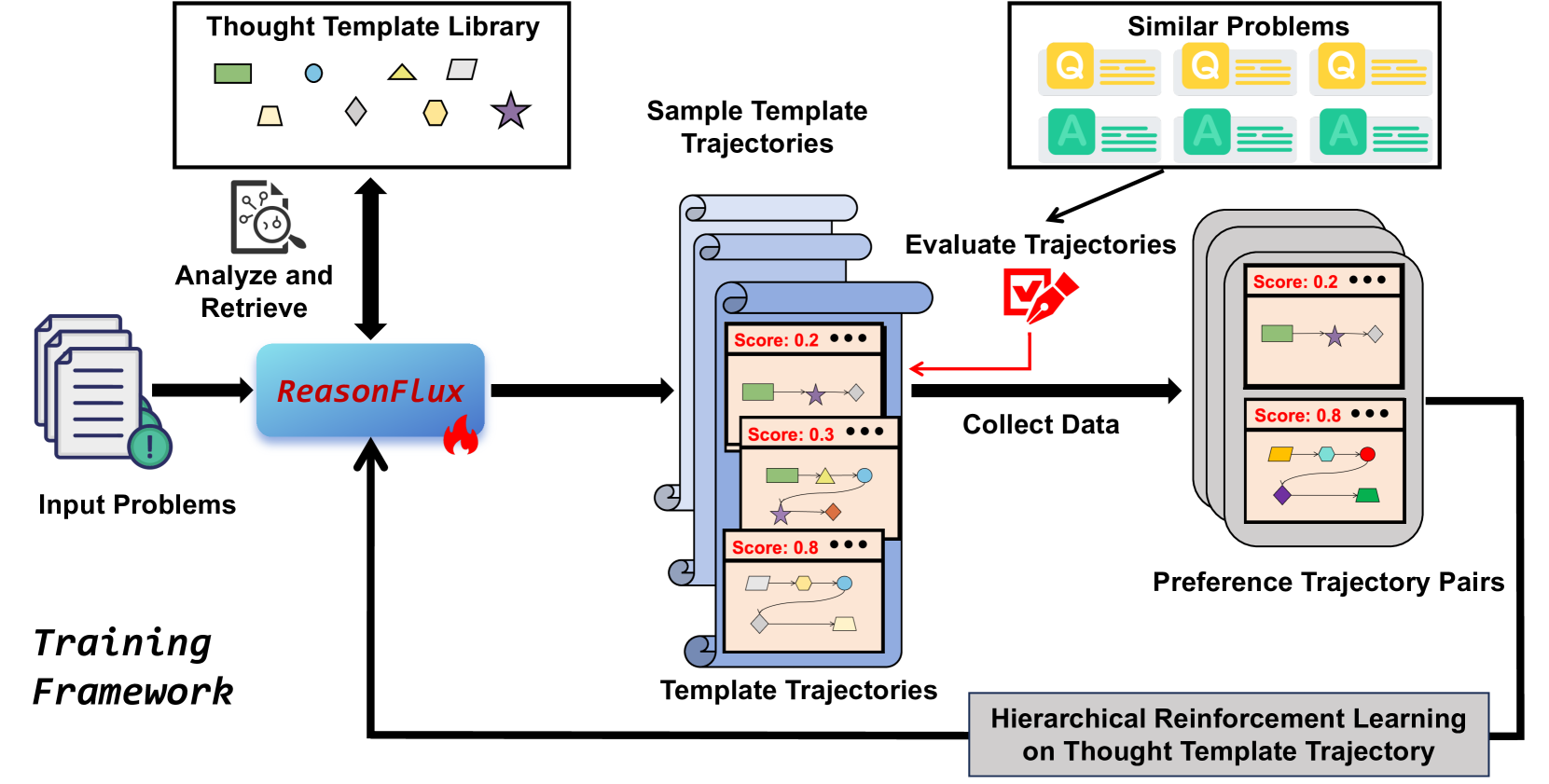 Architecture Figure Figure 1