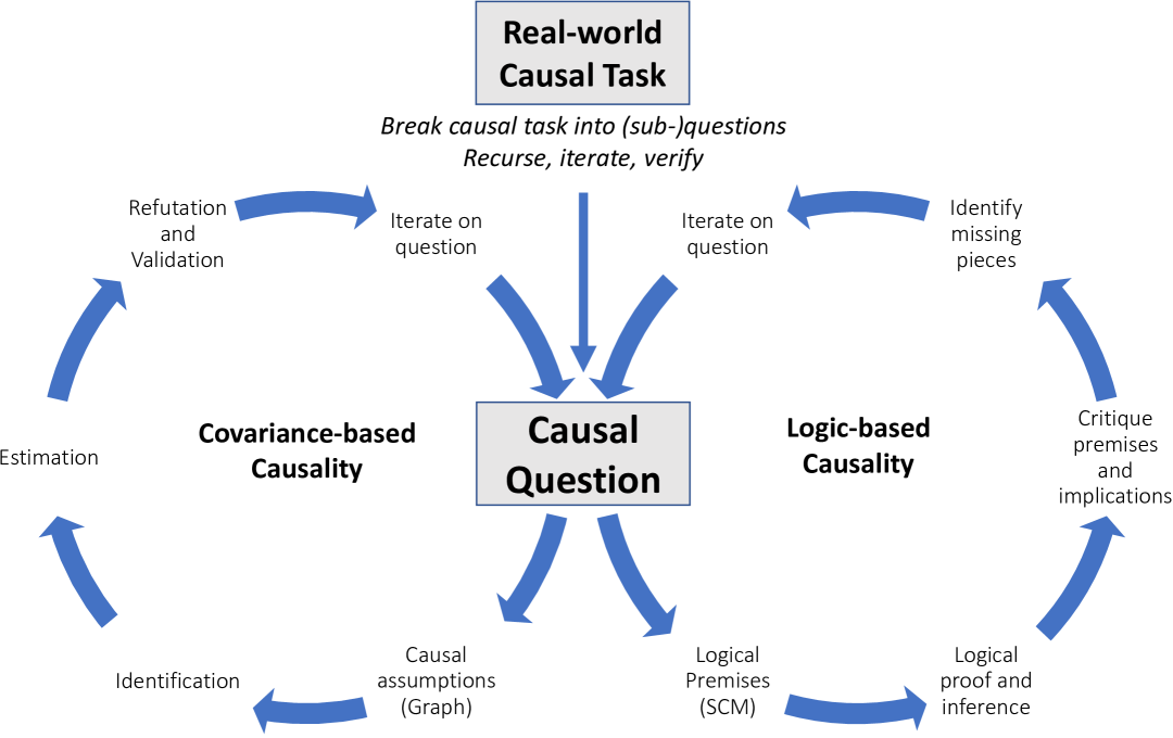 Architecture Figure Figure 1