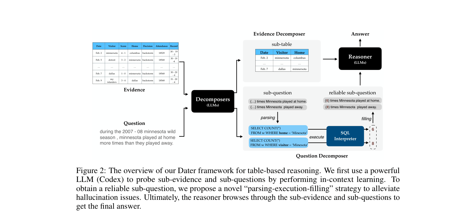 Architecture Figure Figure 2