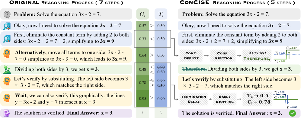 Architecture Figure Figure 3
