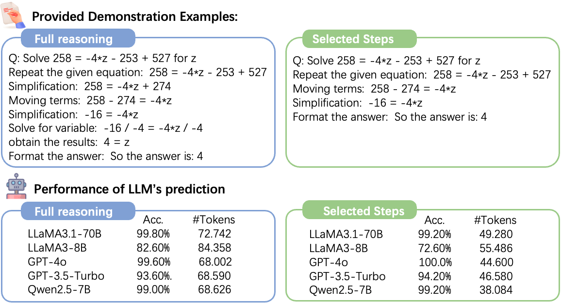 Architecture Figure Algorithm 1 & 2