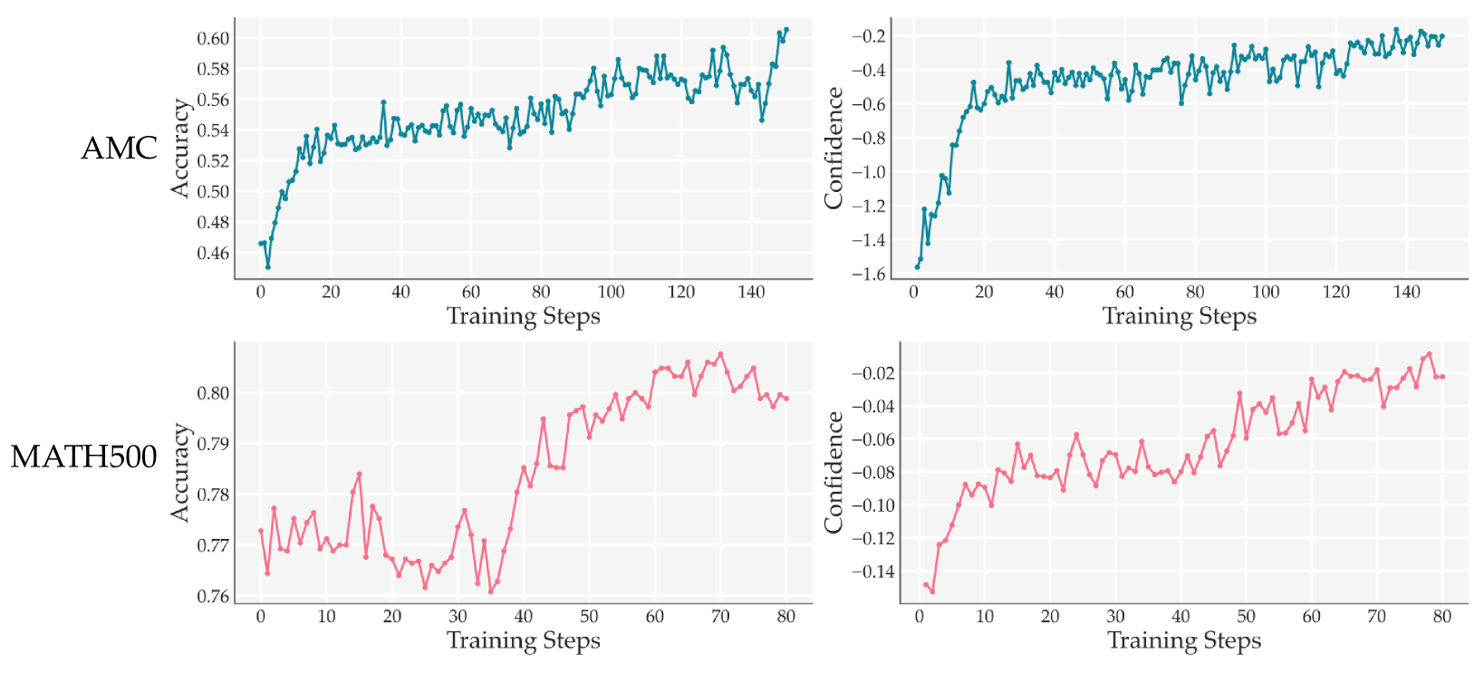 Figure 3 (Description)