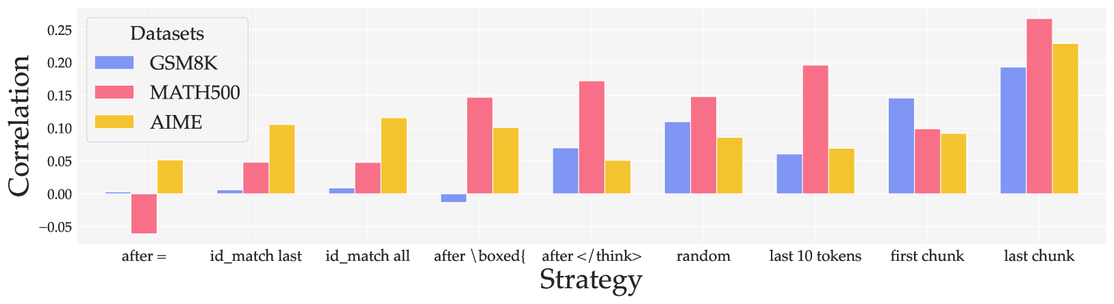 Figure 4 (Description)